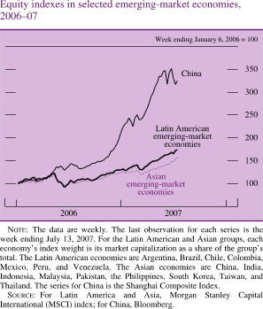 Equity Indexes in Selected Emerging-Market Economies, 2006-07