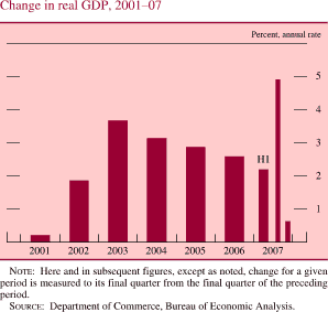 Selected Interest Rates, 2005-08, Target Federal Funds Rate