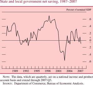 State and Local Government Net Saving, 1987-2007