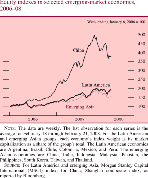 Equity Indexes in Selected Emerging-Market Economies, 2006-08