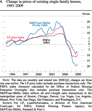 Figure 4. Change in Prices of Existing Single-Family Houses, 1993-2009