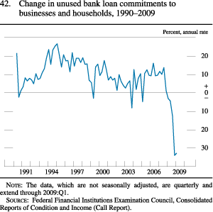 Figure 42. Change in Unused Bank Loan Commitments to Businesses and Households, 1990-2009