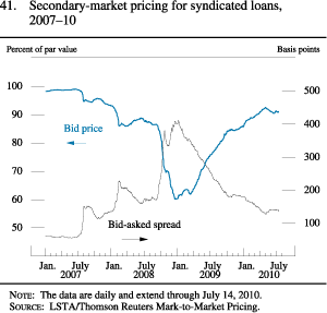 Figure 41. Secondary-Market Pricing For Syndicated Loans, 2007-10