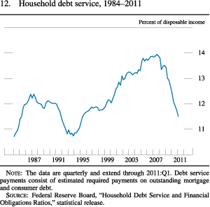 Figure 12. Household Debt Service, 1984-2011