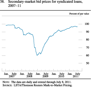 Figure 38. Secondary-Market Bid Prices For Syndicated Loans, 2007-11
