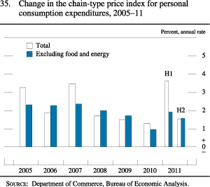 Figure 35. Change in the Chain-Type Price Index for Personal Consumption Expenditures, 2005-11
