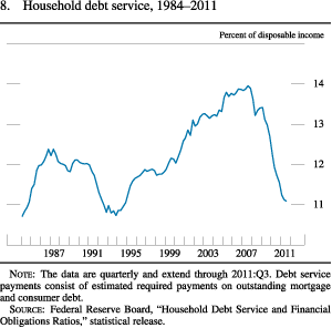 Figure 8. Household Debt Service, 1984-2011