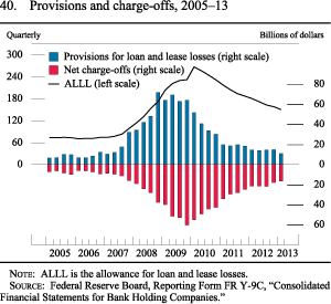 Figure 40. Provisions and Charge-Offs, 2005-13