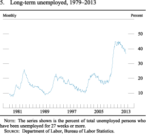Figure 5. Long-Term Unemployed, 1979-2013
