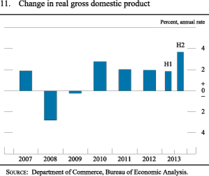 Figure 11. Change in Real Gross Domestic Product