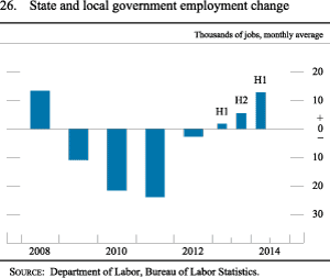 Figure 26. State and Local Government Employment Change