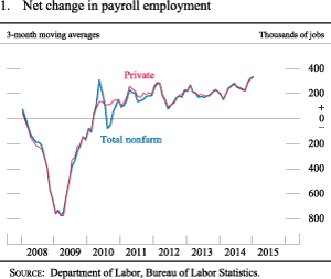 Figure 1. Central tendencies and ranges of economic projections, 2014-17 and over the longer run