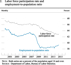 Figure 2. Overview of FOMC participants' assessments of appropriate monetary policy