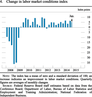 Figure 4. Uncertainty and risks in economic projections