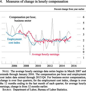 Figure 4. Uncertainty and risks in economic projections
